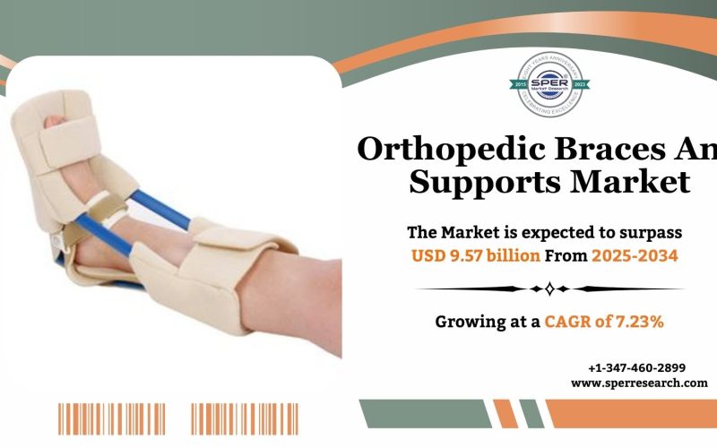 Orthopedic Braces And Supports Market
