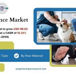 Pet Insurance Market Size and Share, Growth, Size, CAGR Status, Challenges, Future Challenges and Forecast Analysis till 2034: SPER Market Research