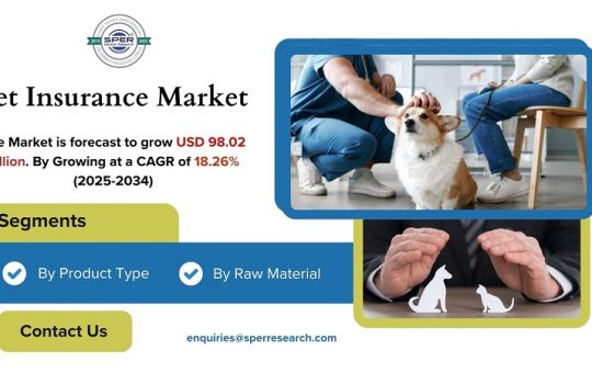 Pet Insurance Market