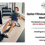 Qatar Fitness Equipment Market Size, Share, Analysis, Growth and Future Outlook 2033: SPER Market Research