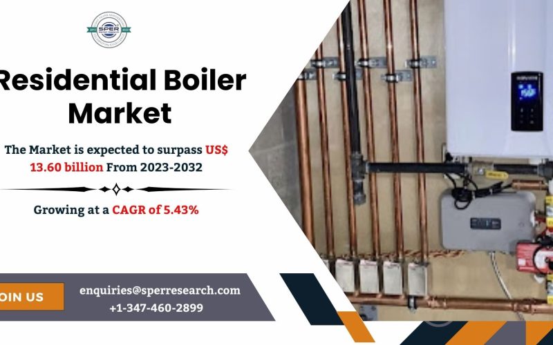 Residential Boiler Market
