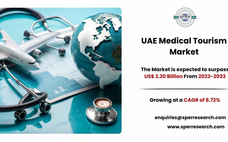 UAE Medical Tourism Market