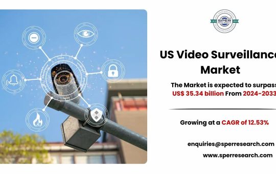 US Video Surveillance Market