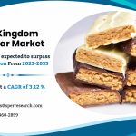 United Kingdom Snacks Bar Market Size, Share, Trends, Revenue, Demand and Business Opportunities 2033 : SPER Market Research