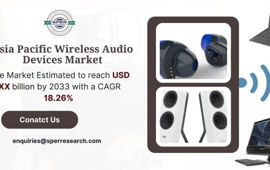 ‘Asia Pacific Wireless Audio Devices Market