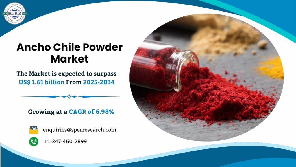 Ancho Chile Powder Market