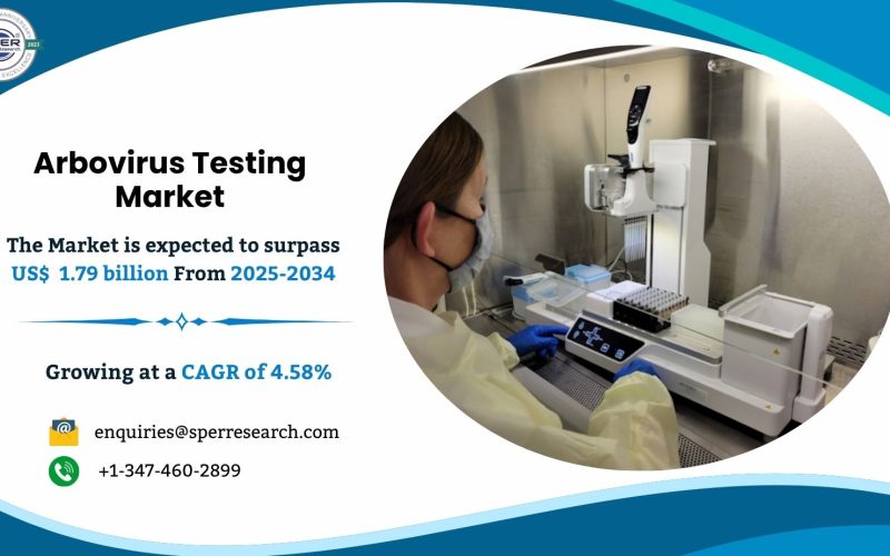 Arbovirus Testing Market