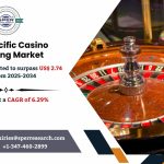 Asia-Pacific Casino Gambling Market Size, Trends Anaylsis and Opportunities 2034