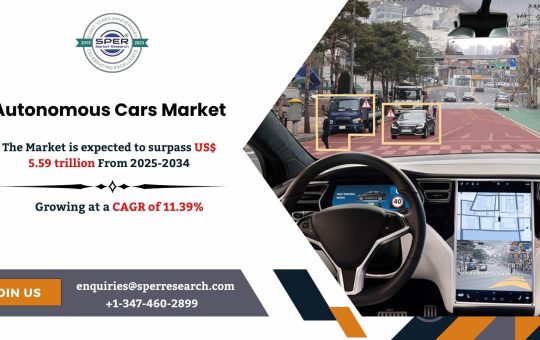 Autonomous Cars Market