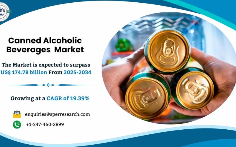 Canned Alcoholic Beverages Market