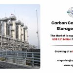 Carbon Capture and Storage Market Size, Growth Analysis and Outlook 2034