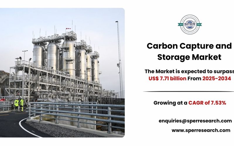 Carbon Capture and Storage Market