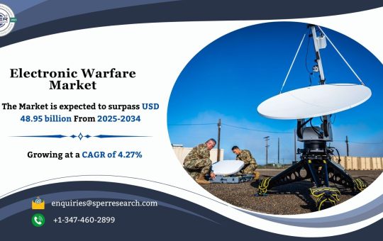 Electronic Warfare Market