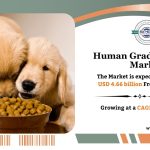 Human Grade Pet Food Market Size, Share & Growth 2034: SPER Market Research