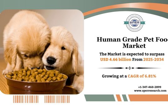 Human Grade Pet Food Market