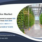 Hydroponics Market Share, Growth Analysis and Outlook 2034