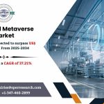 Industrial Metaverse Market Growth, Trends and Challenges 2034