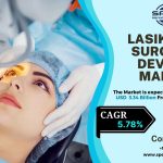 Lasik Eye Surgery Devices Market Trends, Size, Analysis and Future Outlook 2034