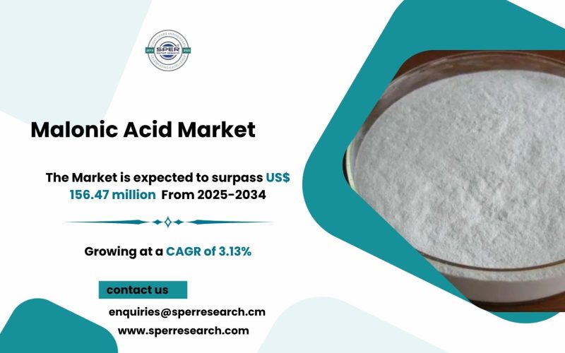 Malonic Acid Market