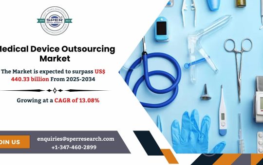 Medical Device Outsourcing Market