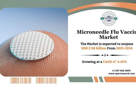 Microneedle Flu Vaccine Market