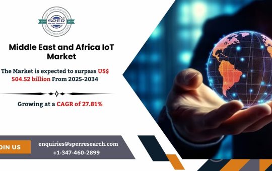Middle East and Africa IoT Market