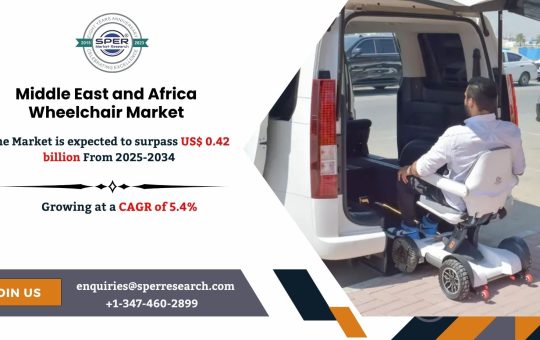 Middle East and Africa Wheelchair Market