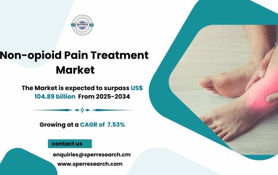 Non-opioid Pain Treatment Market