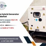 North America Hybrid Generator Market Demand, Analysis and Forecast 2034