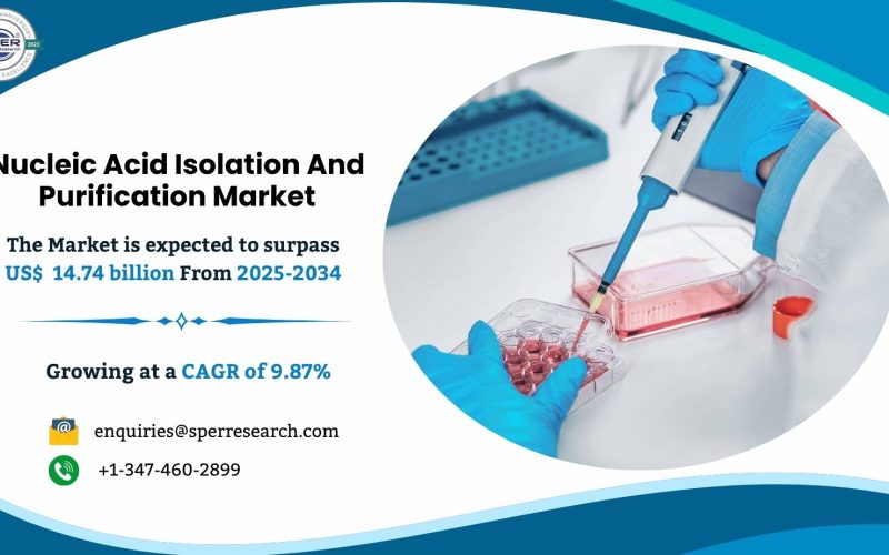 Nucleic Acid Isolation And Purification Market