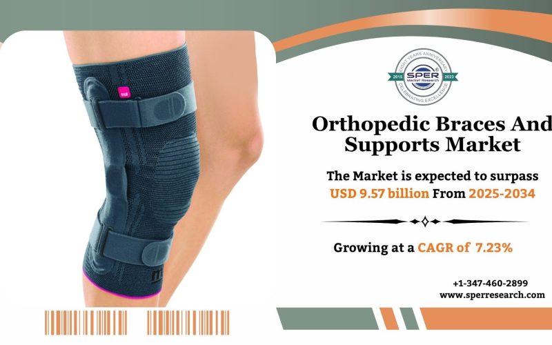 Orthopedic Braces And Supports Market