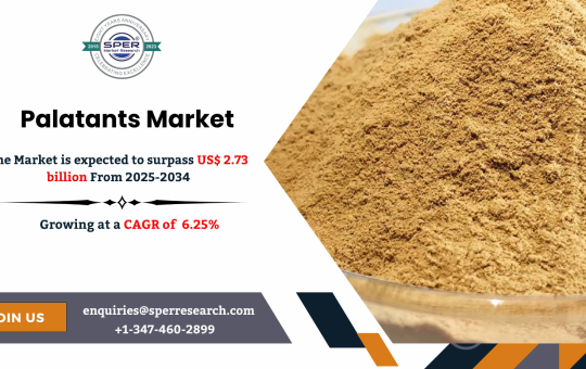 Palatants Market
