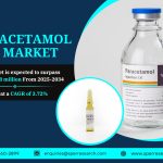 Paracetamol IV Market Trends, Size, Analysis and Forecast 2034