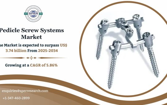 Pedicle Screw Systems Market