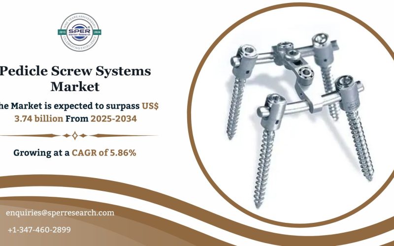 Pedicle Screw Systems Market