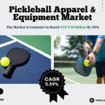 Pickleball Apparel and Equipment Market Analysis, Trends, Growth and Forecast 2034