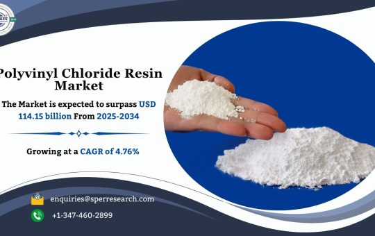 Polyvinyl Chloride Resin Market