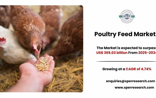 Poultry Feed Market