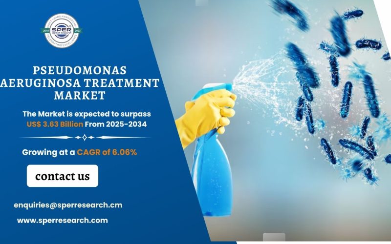 Pseudomonas Aeruginosa Treatment Market