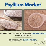 Psyllium Market Market Growth, Trends, Demand and Forecast 2034