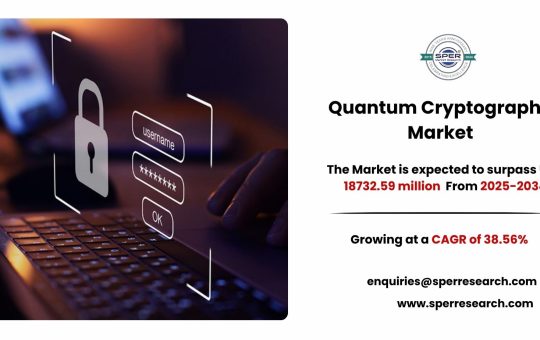 Quantum Cryptography Market