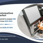 Retail Automation Market Size, Demand and Outlook 2034