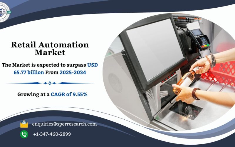 Retail Automation Market