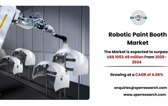 Robotic Paint Booth Market