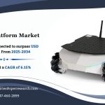 Robotic Platform Market Growth, Demand and Opportunities 2034