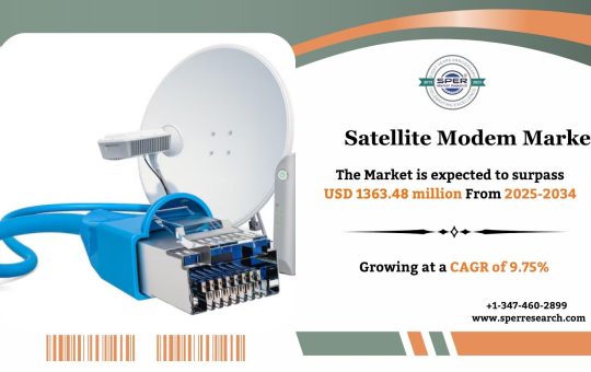 Satellite Modem Market