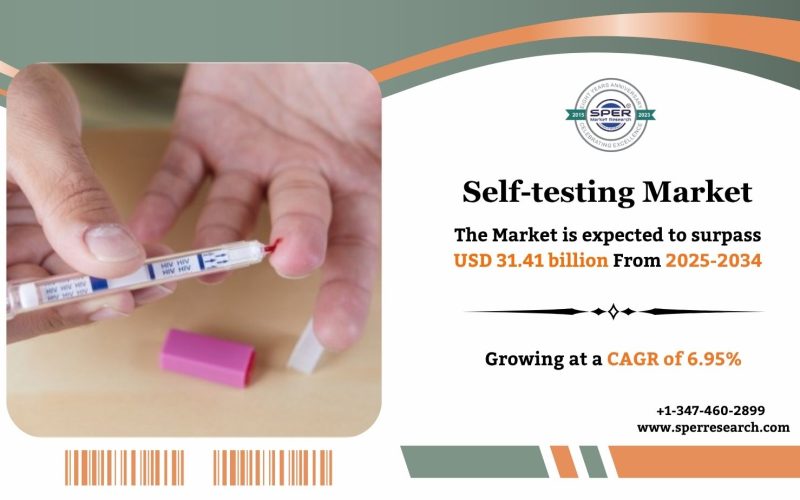 Self-testing Market