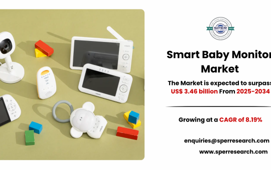 Smart Baby Monitor Market