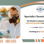 Specialty Chemicals Market Share, Demand, Future Investment Opportunities 2034: SPER Market Research
