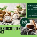 Sugar Substitutes Market Outlook: Challenges & Key Players Analysis